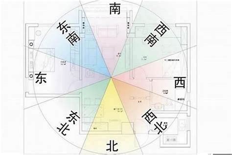 房子格局風水|租屋風水、買房子風水指南！這8種格局要注意－幸福。